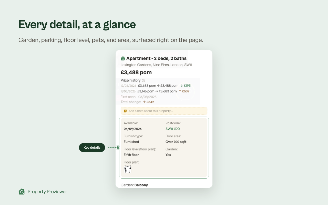 Property details surfaced at a glance in the panel