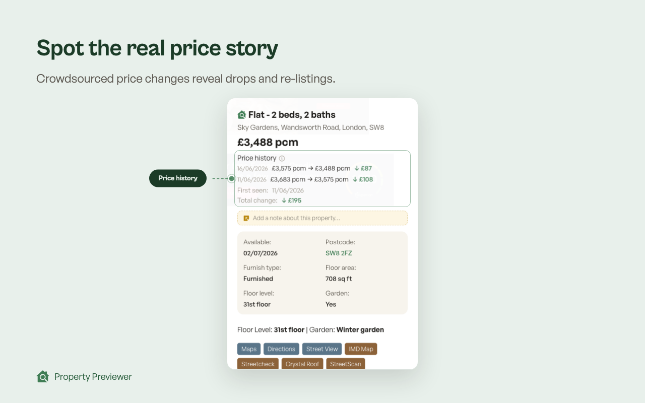 Crowdsourced price history for a listing